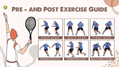 Pre- and Post-Exercise Guide for Tennis Players: Boost Your Performance & Recovery